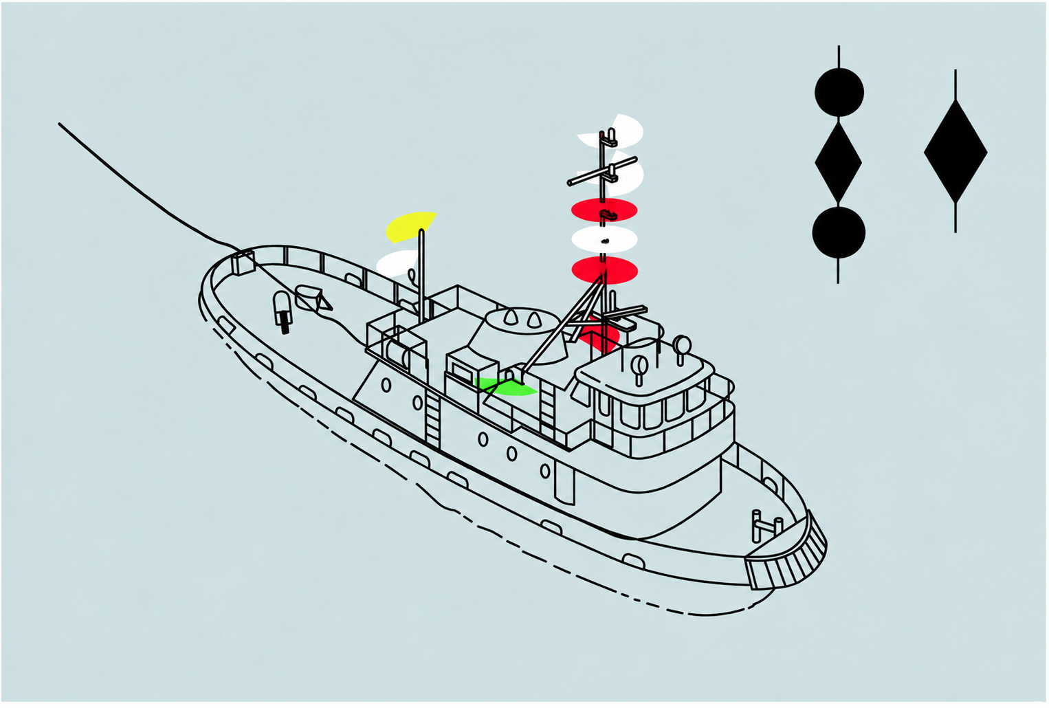 Training diagram for A tow so unwieldy it counts as restricted, too